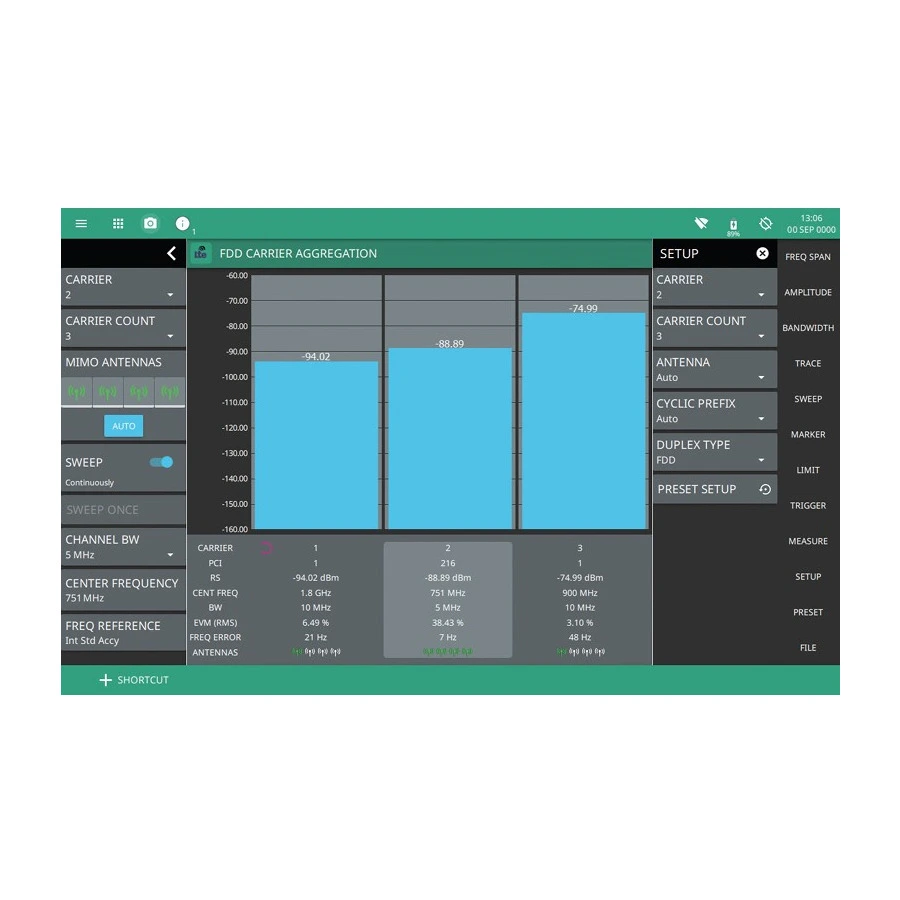 Option logiciel Anritsu MS2080A-0883 Mesures LTE FDD/TDD