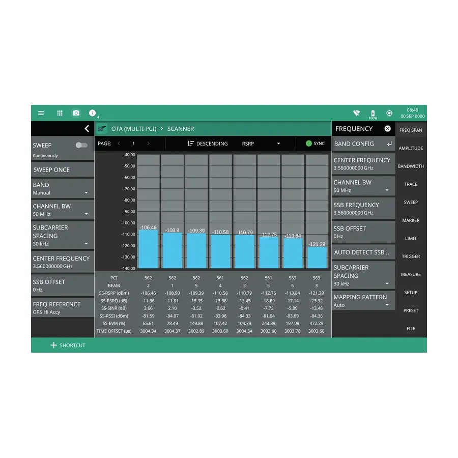 Option logiciel Anritsu MS2080A-0888 Mesures 5G NR Downlink