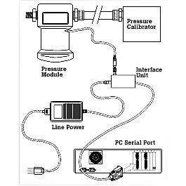 Kit d'étalonnage des modules de pression Fluke 700PCK