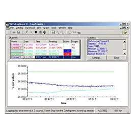 Fluke Calibration 9935-S LogWare Logiciel II