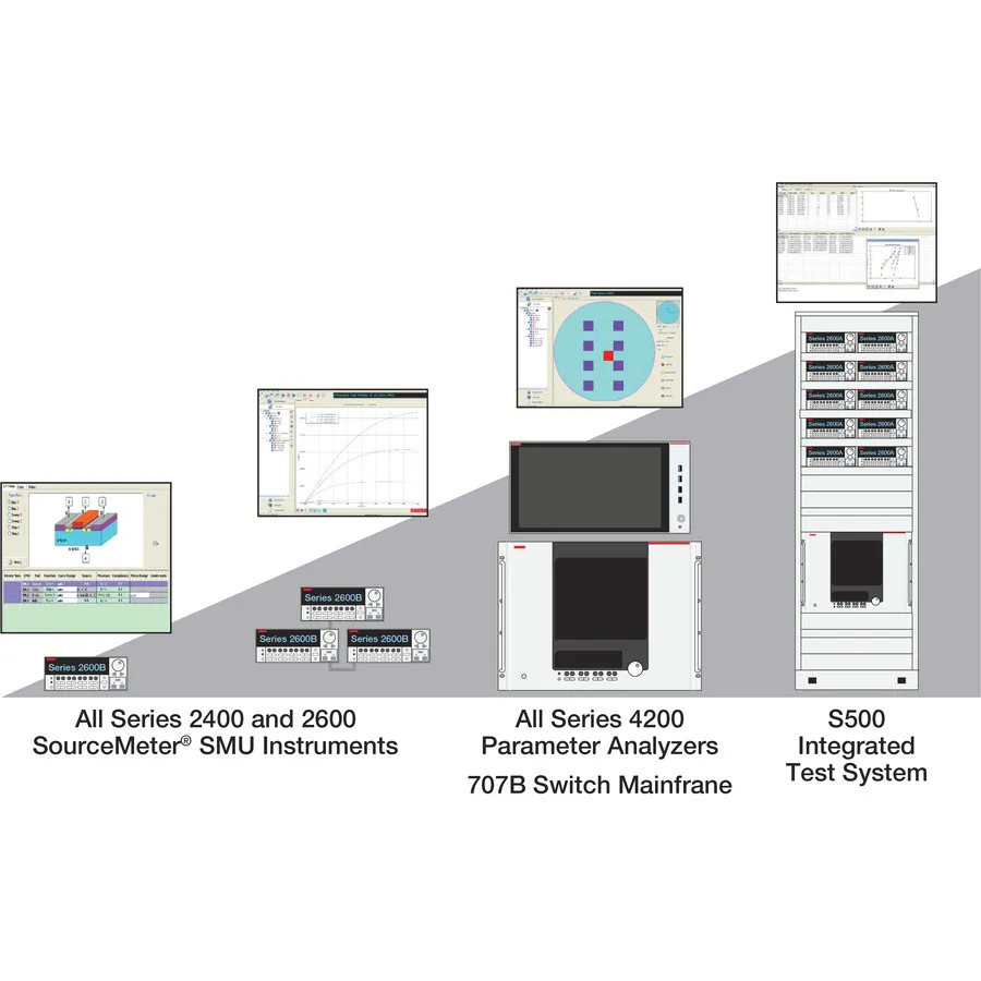 Logiciel de contrôle d'instruments Keithley ACS Basic Edition