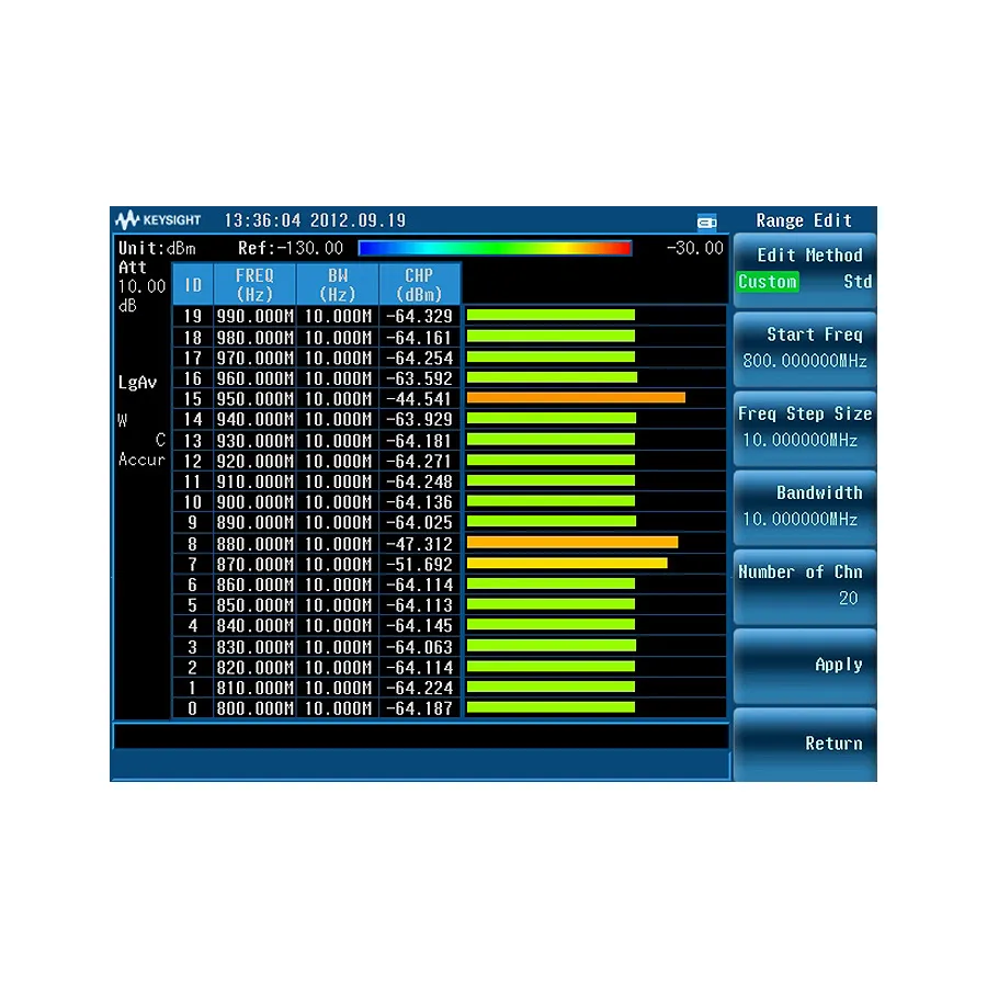 Option scanner de canal Keysight N9321CK/SCN
