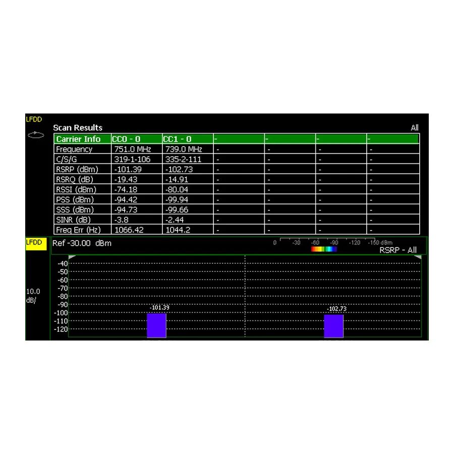 Option de mesure Over-the-Air LTE FDD Keysight N9912CU/370