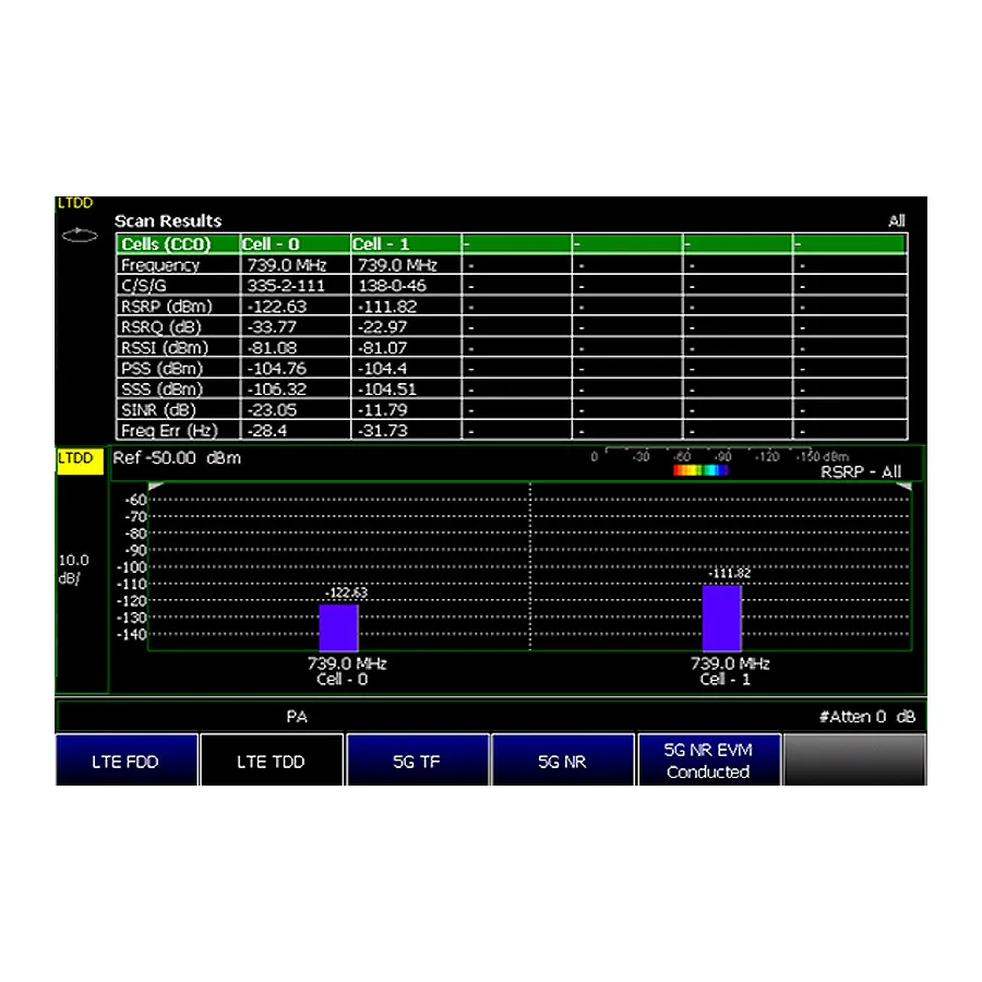 Option de mesure Over-the-Air LTE TDD Keysight N9912CU/371
