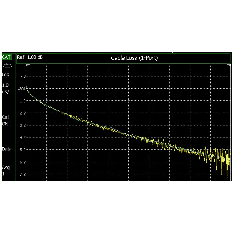 Keysight N9912CU/CA4 Analyseur de câble et d'antenne 4 GHz