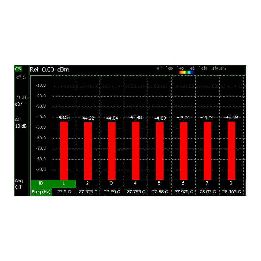 Module scanner canal Keysight N9913CU/312
