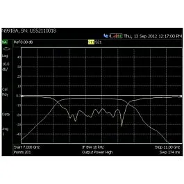 Analyseur de réseau vectoriel Keysight N9916A-210