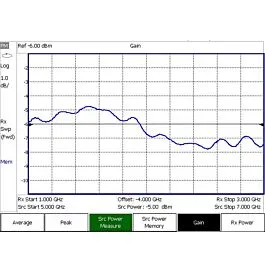 Option Keysight N9917B-208 Mesure de puissance USB