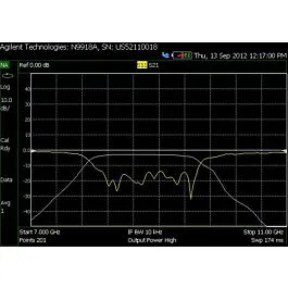 Analyseur de réseau Keysight N9918B-210