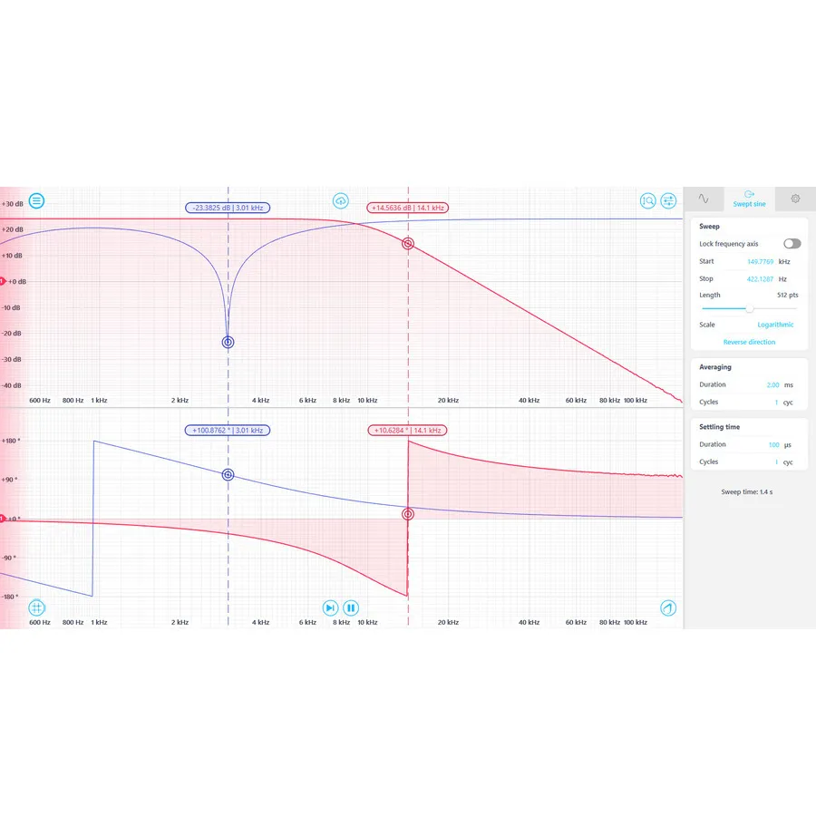 Liquid Instruments SW-Lab-FRA Analyseur de Réponse en Fréquence