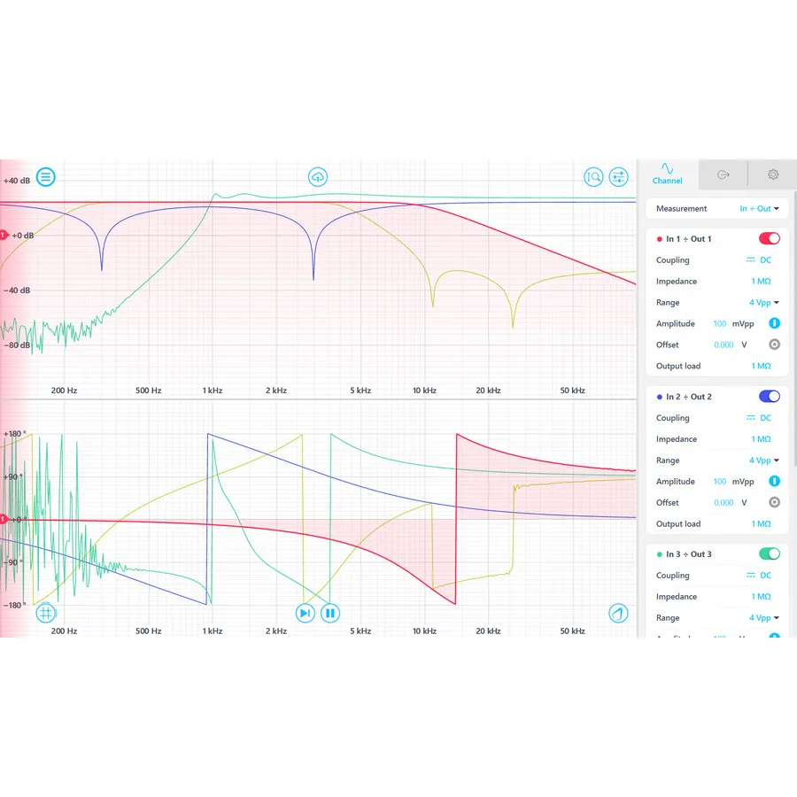Liquid Instruments SW-Pro-FRA Analyseur de Réponse en Fréquence