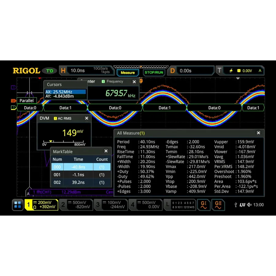 Option RIGOL DS8000-R-BND de logiciel groupé de fonctions et applications