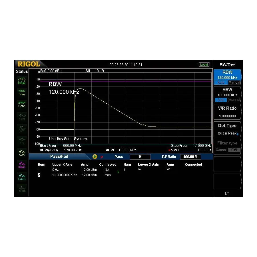 Option du logiciel d'analyse EMI RIGOL RSA3000-EMI