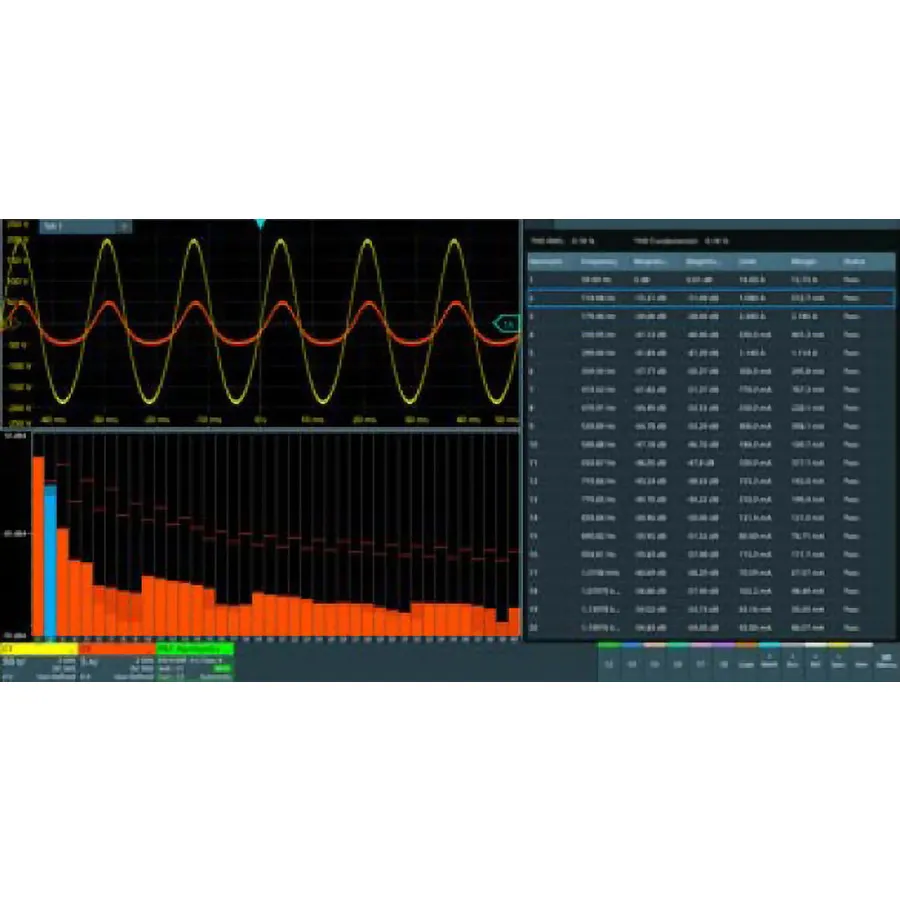 Option Analyse de Puissance Rohde & Schwarz MXO3-K31