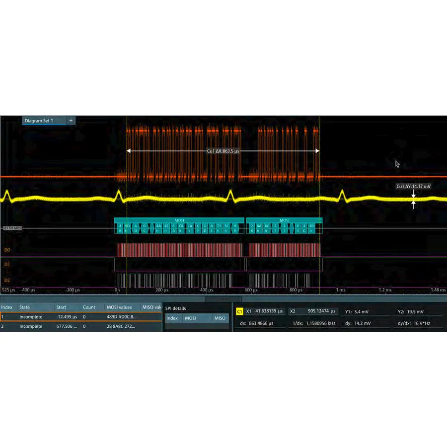 Licence logicielle de protocoles automobiles Rohde & Schwarz MXO4-K520