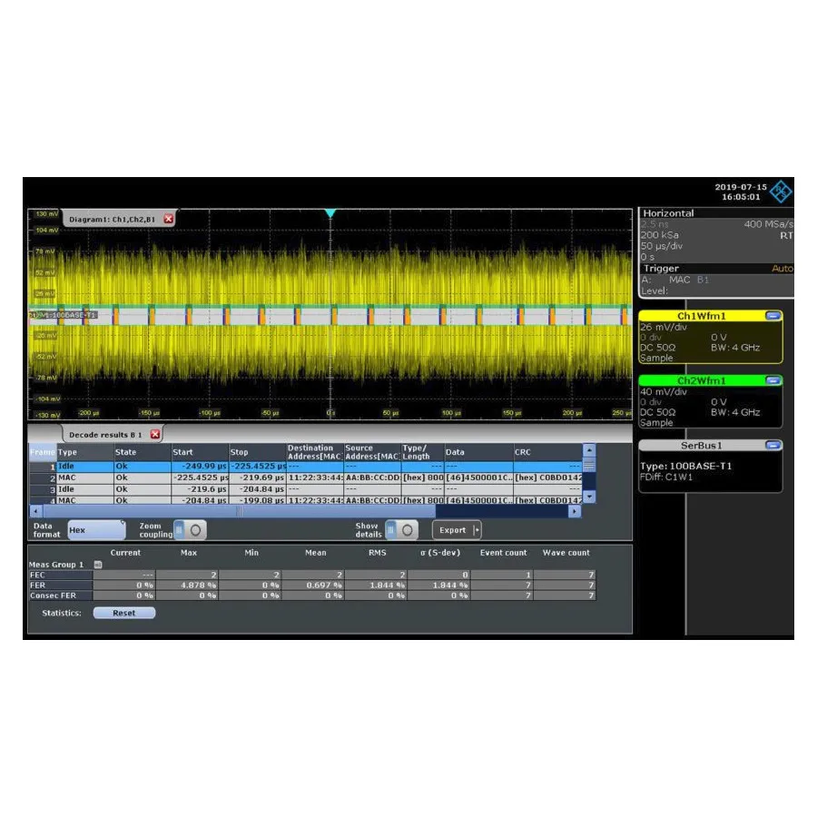 Option de mesures de bus Rohde & Schwarz RTE-K35