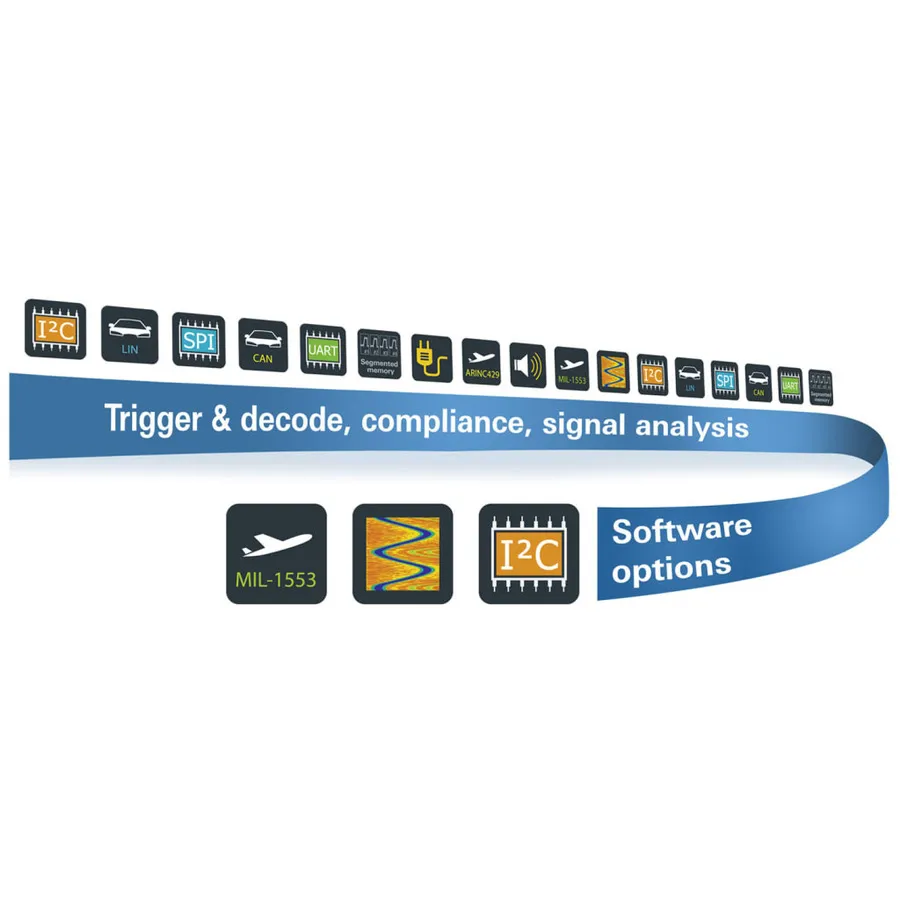 Rohde & Schwarz RTH-PK1 Bundle d'applications