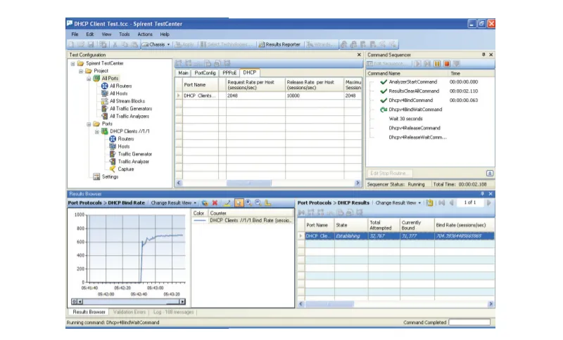 Spirent BPK-1077B Ensemble de base DHCP